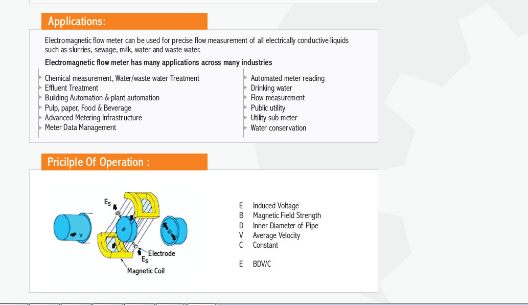 Application And Principle