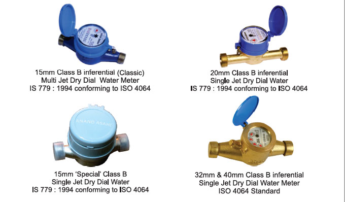 Water Flow Meter